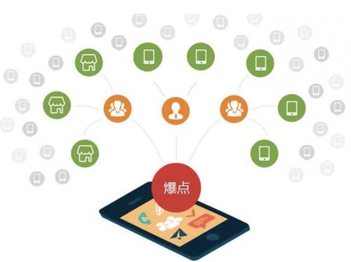 通海为什么越来越多的企业通过软文营销来引流